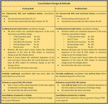 New Cancellation-Refund Booking Rules