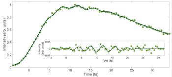 New publication in The Journal of Physical Chemistry Letters
