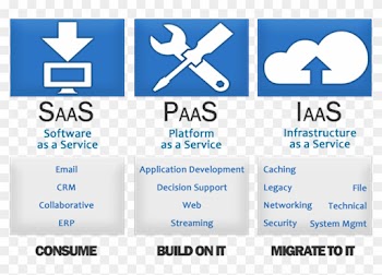 Nice Introduction To Cloud Computing Architecture On - 3 Types Of Cloud Services