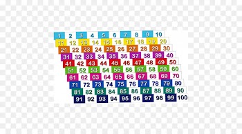 Number line Counting Mathematics - 100 number 