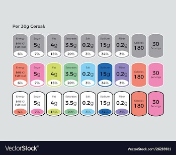 Nutrition facts information label for cereal box vector image