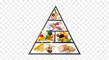 Nutrition Food pyramid Healthy eating pyramid Healthy diet ...