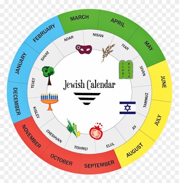 O Calendário É Um Sistema De Contagem Do Tempo, Normalmente - Hebrew Calendar