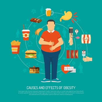 Obesity concept illustration