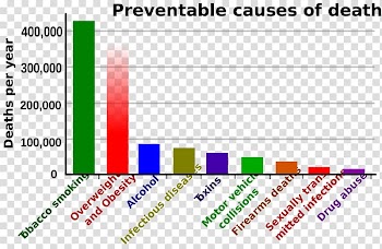 Obesity in the United States Obesity in the United States Cause of death Overweight, water drop no buckle chart transparent background PNG clipart