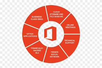 Office 365 &amp; The Cloud Changes How Work Is Done - Microsoft Office 365 Uk