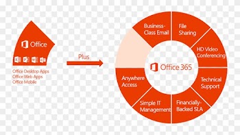 Office 365 Cloud - Office 365 Business Capability