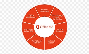 Office 365 Is Cloud-based Productivity, Hosted By Microsoft - Total Cost Of Ownership