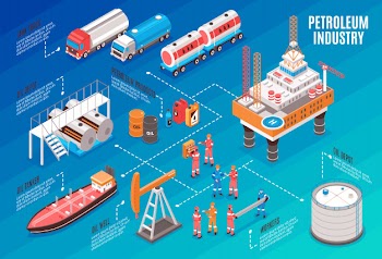Oil industry isometric flowchart Free Vector