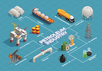 Oil petroleum industry isometric flowchart with platform extraction derrick refinery plant products transportation tanker pipeline Free Vector
