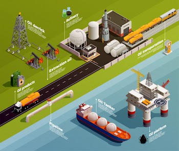 Oil petroleum industry production isometric infographic composition with platform extraction derrick refinery  transportation tanker pipeline illustration Free Vector