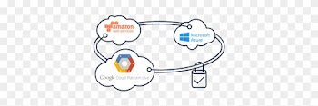 One Click Hybrid And Multi Cloud Connectivity - Diagram