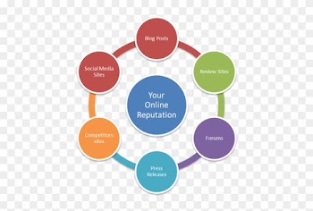 Online Reputation Management Means Taking Control Of - Cialdini's Weapons Of Influence