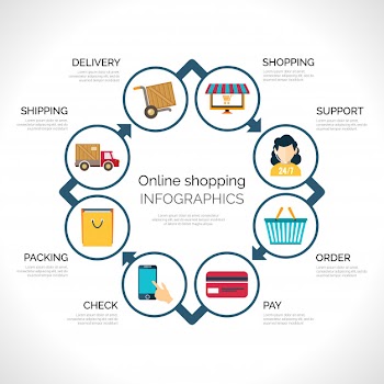 Online shopping infographics Free Vector