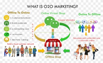 Online To Offline Business Setup &amp; Operations - Girls Shopping