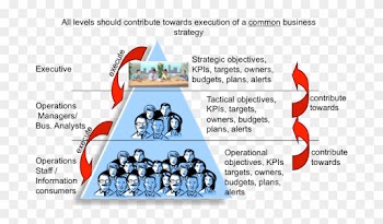 Operational Bi/analytics Is About Using Business Intelligence - Personales