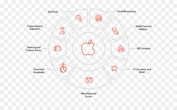 Organization Circle Angle Pattern Product design - ave infographic 
