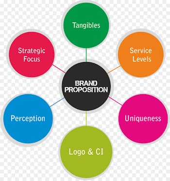 Organization Learning Human behavior Product Lead generation -  