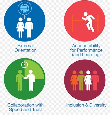 Organizational culture Company Business - aimsweb ribbon 