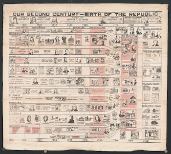 Our second century-of the republic | Free Photo - rawpixel