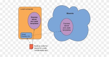 Overview Diagram Showing Relationship Between Local - Relationship Between Node And Components