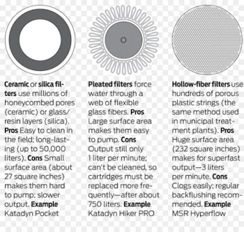 Paper Water Filter Aquarium Filters Drawing - bacteria illustration 