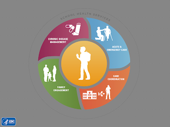 Parents for Healthy Schools | Healthy Schools | CDC