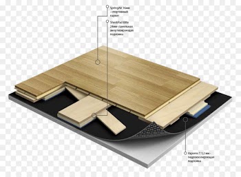 Parquetry Sports Flooring Ball - elite electric  air 