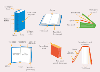 Parts of a Book Deconstructed