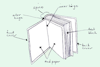 Parts of a Book - History of the Book - LibGuides at College of ...