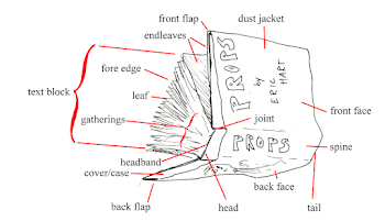 Parts of a Book | Prop Agenda