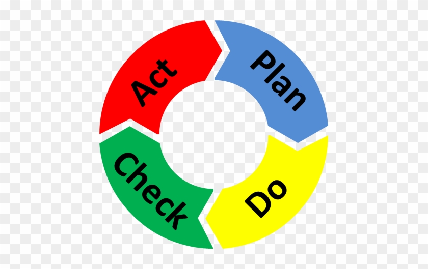 Pdca Circle Color - Plan Do Check Act