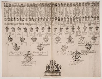 Pedigree of Christian v. Raben's | Free Photo - rawpixel