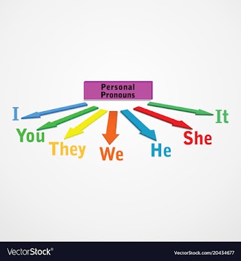 Personal pronouns-english grammar vector image