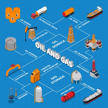 Petroleum and gas isometric flowchart Free Vector