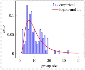 PGF/TikZ Histogram Plot Diagram LaTeX - histogram frame 