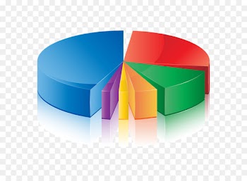 Pie chart Diagram Three-dimensional space - PPT element 