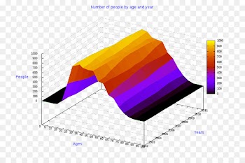 Pie chart Line chart AnyChart Information - apulia 