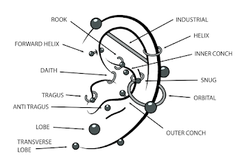 PIERCINGS — TJ Tattoos