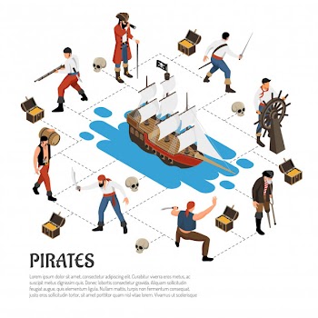 Pirates in various activity around sail boat isometric composition on white Free Vector