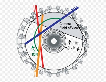 Plan View Of The Diii D Tokamak Showing The Camera - Plan View Of The Diii D Tokamak Showing The Camera
