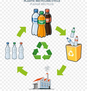 Plastic bottle Plastic recycling Life-cycle assessment - Plastic beverage bottle recycling and trash 