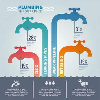 Plumbing infographic set Free Vector