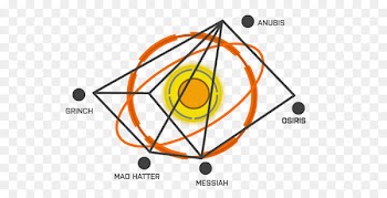 Point Angle Circle Product design Clip art - syndicate frame 