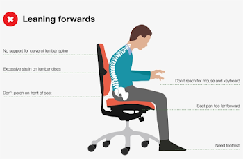 Poor Postures - Good Posture Manual Handling Office Desk - Free ...
