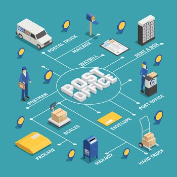 Postal delivery service isometric flowchart Free Vector