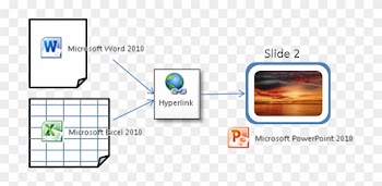 Powerpoint Tips Hyperlink From Excel Word To Powerpoint - Diagram