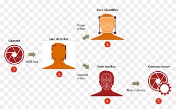 Previous Image - Deeplearning Camera