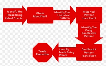 Price Action Analysis Is The Use Of Natural Or “raw” - Graphic Design