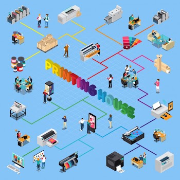 Printing house digital technology and  offset printers production personal finishing s cutting service isometric flowchart vector illlustration Free Vector